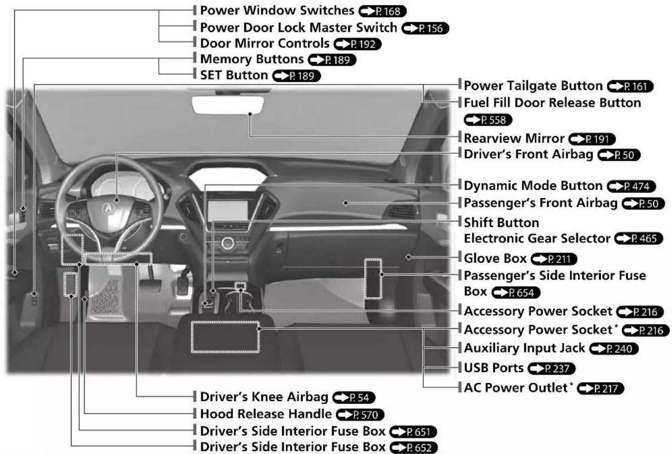Acura MDX Sport Hybrid (2020) - CAUTION - 3