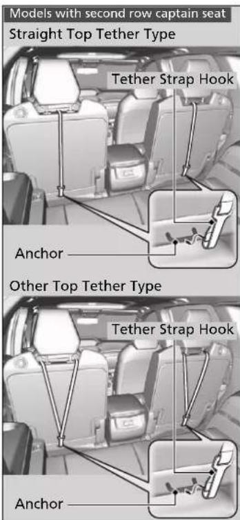 Acura MDX Sport Hybrid (2020) - Adding Security with a Tether - 1