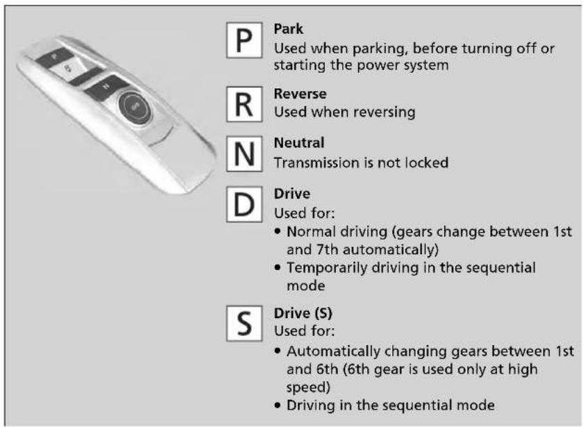 Acura MDX Sport Hybrid (2020) - Shifting - 1