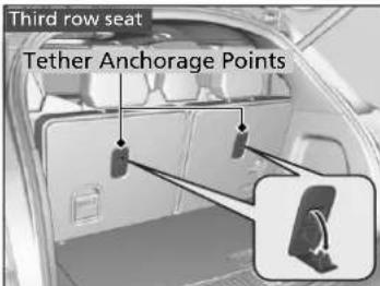 Acura MDX Sport Hybrid (2020) - Adding Security with a Tether - 3