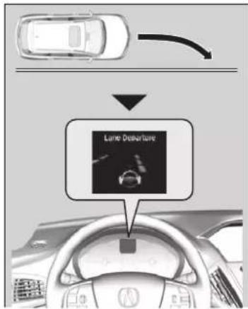 Acura MDX Sport Hybrid (2020) - Road Departure Mitigation (RDM) System - 1