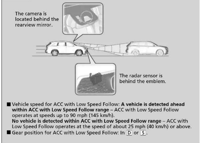 Acura MDX Sport Hybrid (2020) - Adaptive Cruise Control (ACC) with Low Speed Follow - 1