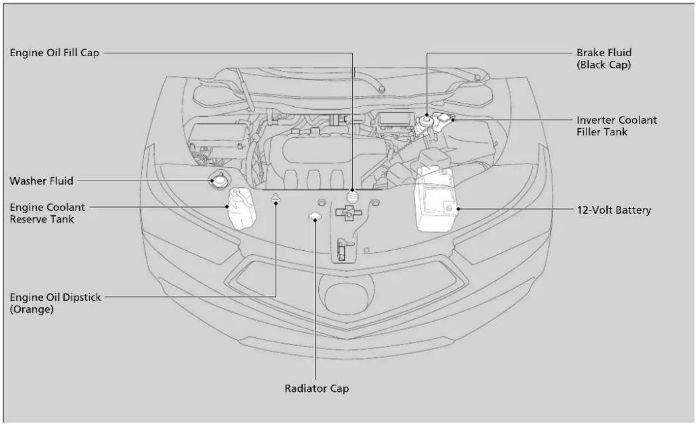 Acura MDX Sport Hybrid (2020) - Maintenance Under the Hood - 1