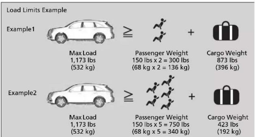 Acura MDX Sport Hybrid (2020) - WARNING - 1