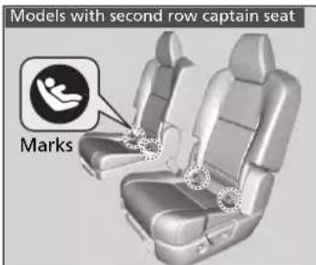Acura MDX Sport Hybrid (2020) - ■ Installing a LATCH-Compatible Child Seat - 1