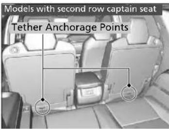Acura MDX Sport Hybrid (2020) - Adding Security with a Tether - 1