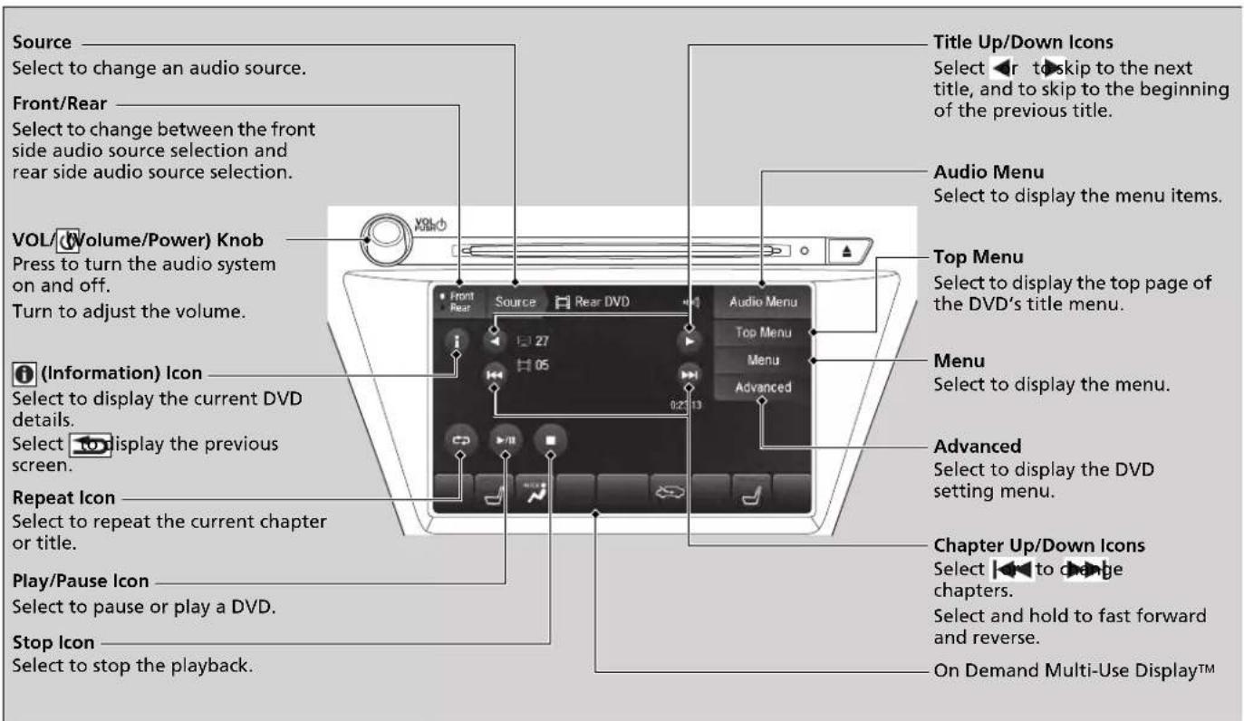 Acura MDX Sport Hybrid (2020) - ■ Operating the DVD Rear Entertainment System - 1