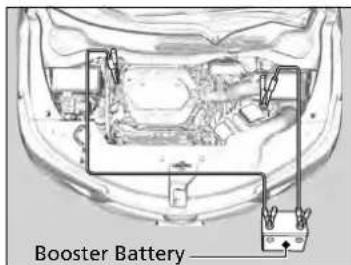 Acura MDX Sport Hybrid (2020) - Jump Starting Procedure - 2