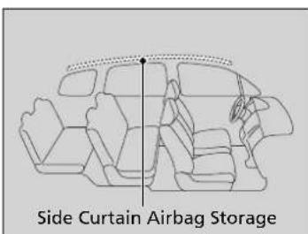 Acura MDX Sport Hybrid (2020) - Side Curtain Airbags - 1