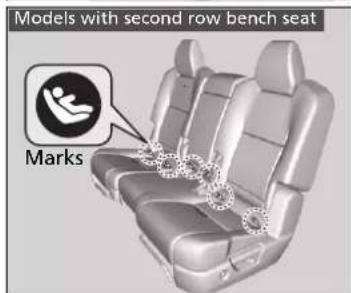 Acura MDX Sport Hybrid (2020) - ■ Installing a LATCH-Compatible Child Seat - 2