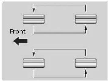 Acura MDX Sport Hybrid (2020) - Tire Rotation - 2