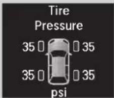 Acura MDX Sport Hybrid (2020) - Tire Pressure Monitor - 1