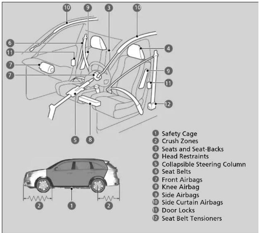 Acura MDX Sport Hybrid (2020) - Your Vehicle's Safety Features - 1