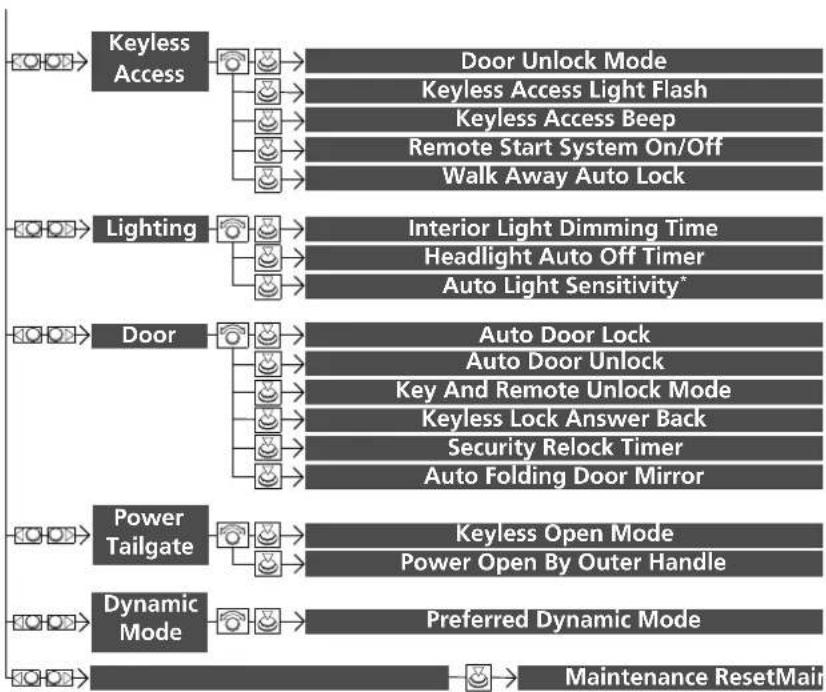 Acura MDX Sport Hybrid (2020) - How to customize - 5