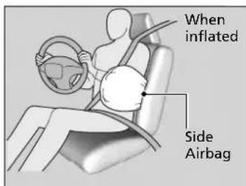 Acura MDX Sport Hybrid (2020) - Side Airbags - 2