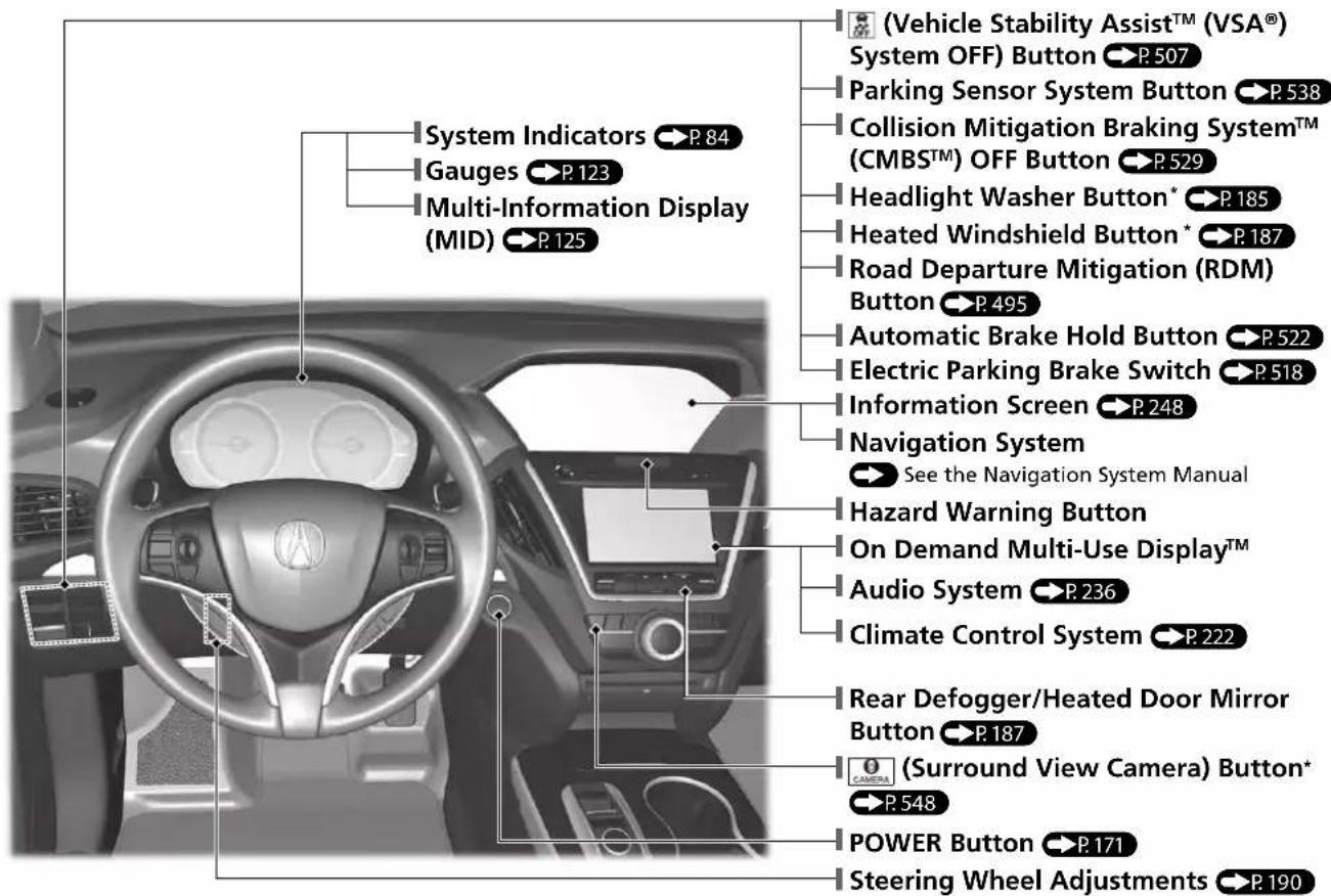 Acura MDX Sport Hybrid (2020) - CAUTION - 1