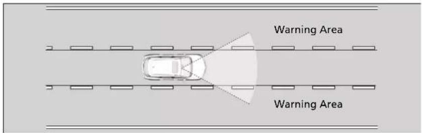 Acura MDX Sport Hybrid (2020) - Lane Departure Warning Function - 1