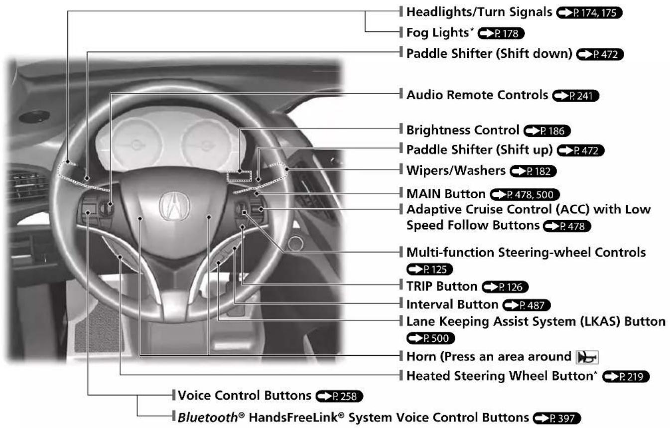 Acura MDX Sport Hybrid (2020) - CAUTION - 2