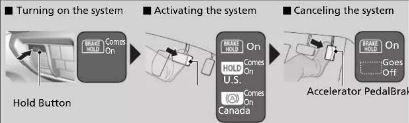 Acura MDX Sport Hybrid (2020) - Automatic Brake Hold - 1