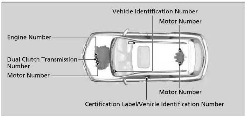 Acura MDX Sport Hybrid (2020) - Vehicle Identification Number (VIN), Engine Number, Motor Number, and Transmission Number - 1