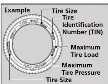 Acura MDX Sport Hybrid (2020) - Tire Labeling - 1