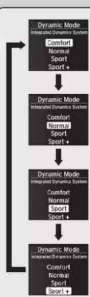 Acura MDX Sport Hybrid (2020) - Integrated Dynamics System - 2