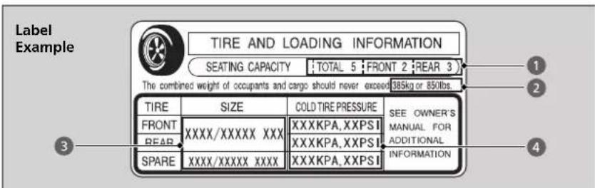 Acura MDX Sport Hybrid (2020) - Tire and Loading Information Label - 1
