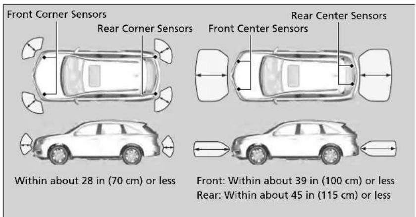 Acura MDX Sport Hybrid (2020) - Parking Sensor System - 1