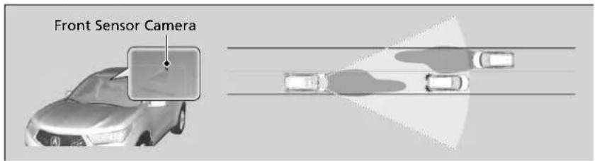 Acura MDX Sport Hybrid (2020) - Auto High-Beam - 1