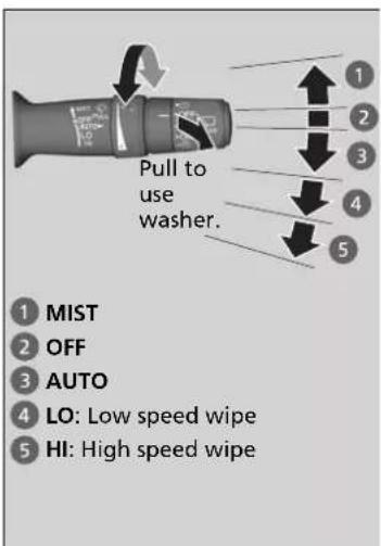 Acura MDX Sport Hybrid (2020) - Windshield Wipers/Washers - 1
