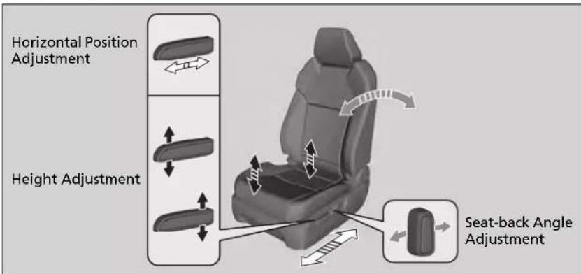 Acura MDX Sport Hybrid (2020) - ■ Adjusting the front power seats - 1