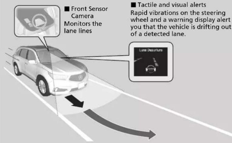 Acura MDX Sport Hybrid (2020) - ■ Steering input assist - 1