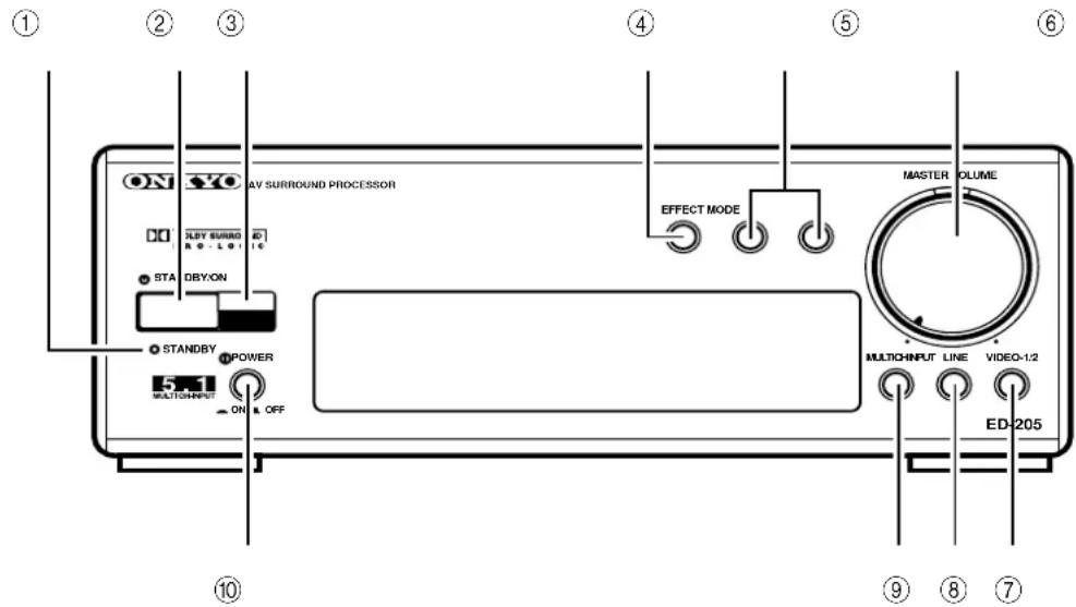 ON STAY SURROUND PROCESSOR OFF STATION/INPUT ON & OFF STANDBY POWER OFF OFF OFF OFF ORDER ORDER MODE EFFECT MODE MASTER VOLUME MULTICHINUT LINE VIDEO-1:2 ED-205 ① ② ③ ④ ⑤ ⑥ ⑨ ⑧ ⑦