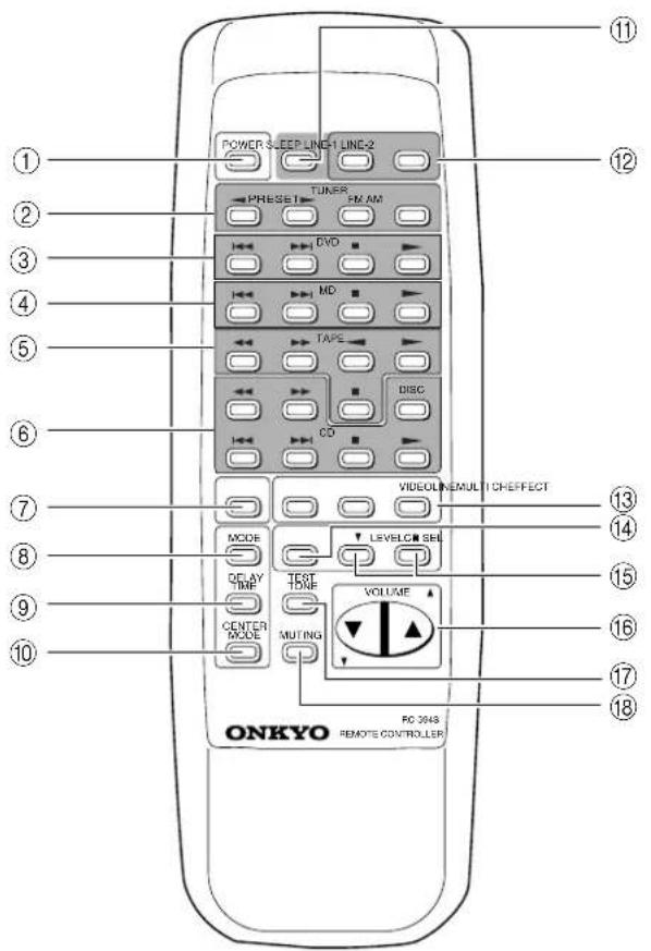 POWER SLEEP LING-1 LINE-2 TUNER PHRESET SN AM DVD MD TAPS DISC CO VIDEO REMULT CHEEFFECT MODE LEVEL CIN SEI DELAY TIME TEST ONE VOLUME CENTER MODE MUTING ONKYO RC 264S REMOTE CONTROLLER