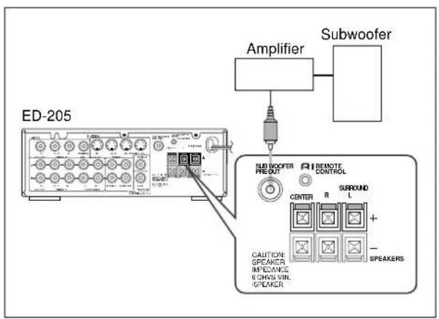 ED-205 Amplifier Subwoofer SUB WOOFER PRE OUT R1 REMOTE CONTROL CENTER R SURROUND L + - SPEAKERS CAUTION: SPEAKER IMP/EXENCE 6 CHADS VIN. SPEAKER