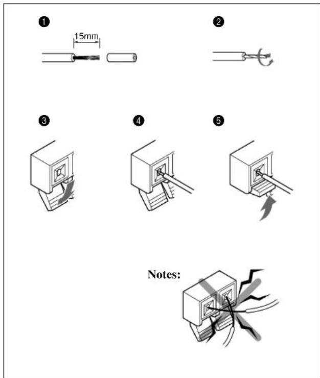 ① 15mm ② ③ ④ ⑤ Notes: