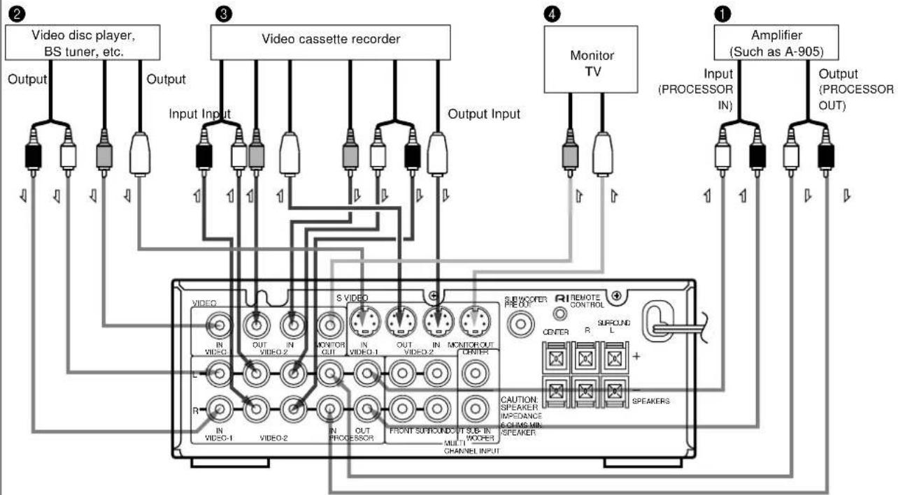 ONKYO ED-205 - Connecting the amplifier and video equipment - 5