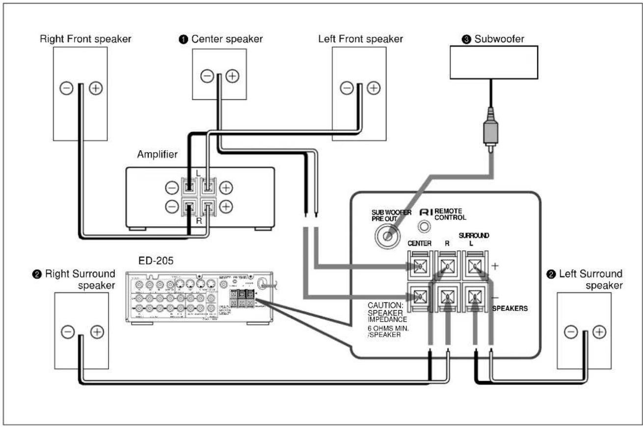 ONKYO ED-205 - Speaker Impedance - 1