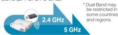 HITACHI LP-TW4001 - Wireless Dual Band Support (Option) - 1
