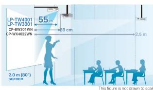 LP-TW4001 LP-TW3001 CP-WW303WN CP-WX4022WN 55 cm 69 cm 2.5 m 2.0 m (80°) screen This figure is not drawn to scale