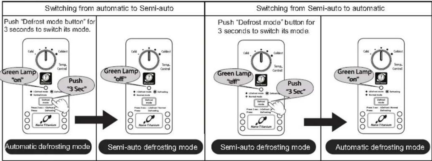 HITACHI R-190ET9 - How to operation (Continue) - 1