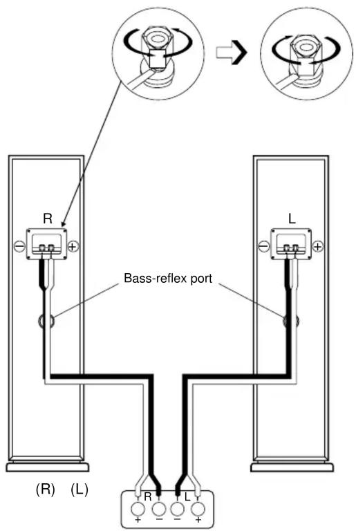 (R) (L) Bass-reflex port R L