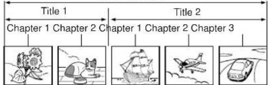Title 1 Chapter 1 Chapter 2 Chapter 1 Chapter 2 Chapter 3 Title 2