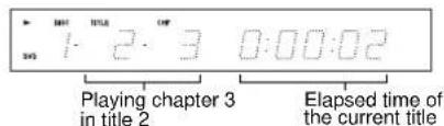 1:2:3 0:00:02 Playing chapter 3 in title 2 Elapsed time of the current title