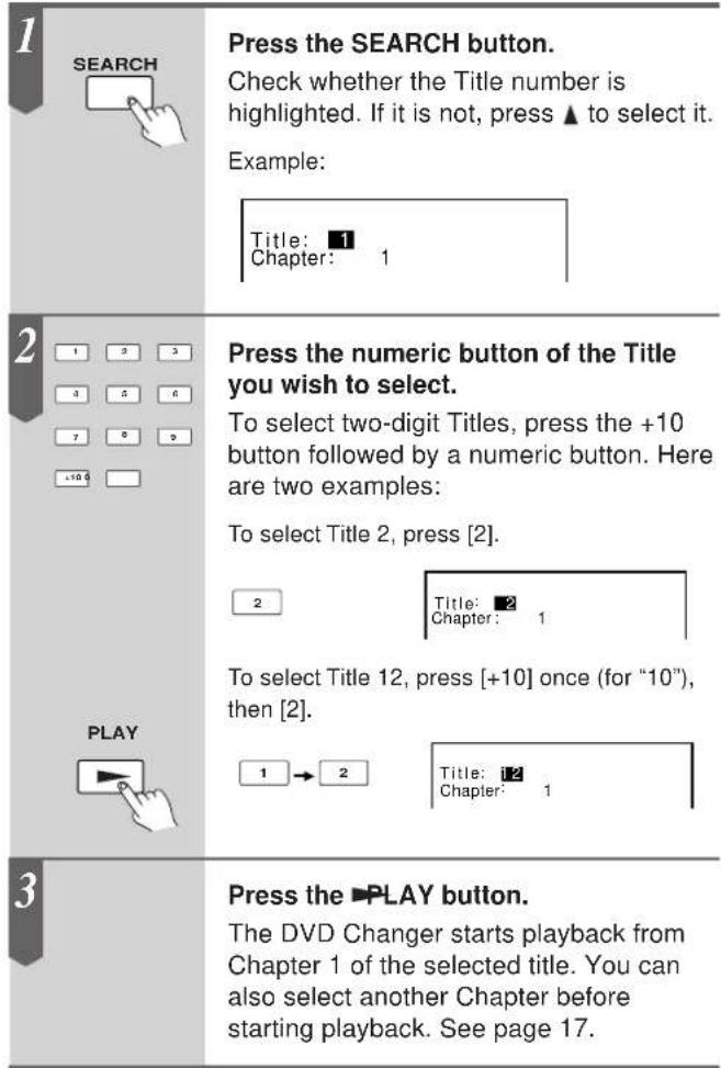 1 SEARCH Press the SEARCH button. Check whether the Title number is highlighted. If it is not, press ▲ to select it. Example: Title: 1 Chapter: 1 2 1 2 3 3 5 6 7 8 9 +10 0 Press the numeric button of the Title you wish to select. To select two-digit Titles, press the +10 button followed by a numeric button. Here are two examples: To select Title 2, press [2]. 2 Title: 2 Chapter: 1 To select Title 12, press [+10] once (for "10"), then [2]. 1 → 2 Title: 1 Chapter: 1 3 Press the ▶PLAY button. The DVD Changer starts playback from Chapter 1 of the selected title. You can also select another Chapter before starting playback. See page 17.