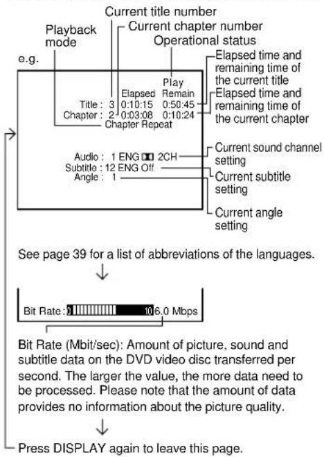 Playback mode Current title number Current chapter number Operational status Title: 3 Chapter: 2 Audio: 1 ENG □ 2CH Subtitle: 12 ENG Off Play Elapsed Remain 0:10:15 0:50:45 0:03:08 0:10:24 Chapter Repeat Elapsed time and remaining time of the current title Elapsed time and remaining time of the current chapter Current sound channel setting Current subtitle setting Current angle setting See page 39 for a list of abbreviations of the languages. Bit Rate: 106.0 Mbps Bit Rate (Mbit/sec): Amount of picture, sound and subtitle data on the DVD video disc transferred per second. The larger the value, the more data need to be processed. Please note that the amount of data provides no information about the picture quality. Press DISPLAY again to leave this page.