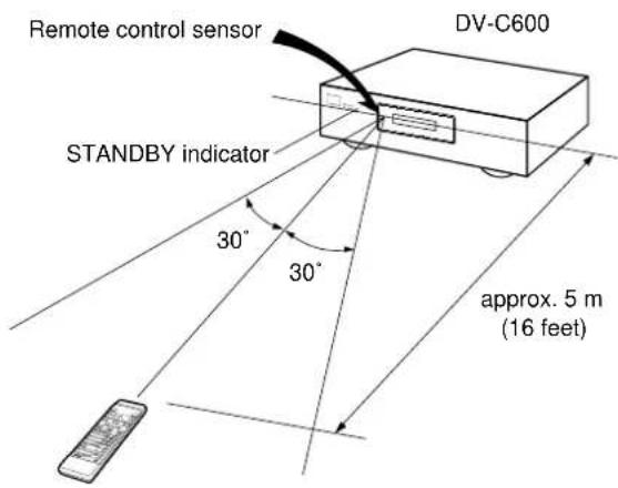 Remote control sensor DV-C600 STANDBY indicator 30° 30° approx. 5 m (16 feet)
