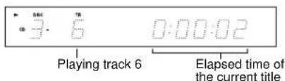0:3 3 5 0:00:02 Playing track 6 Elapsed time of the current title