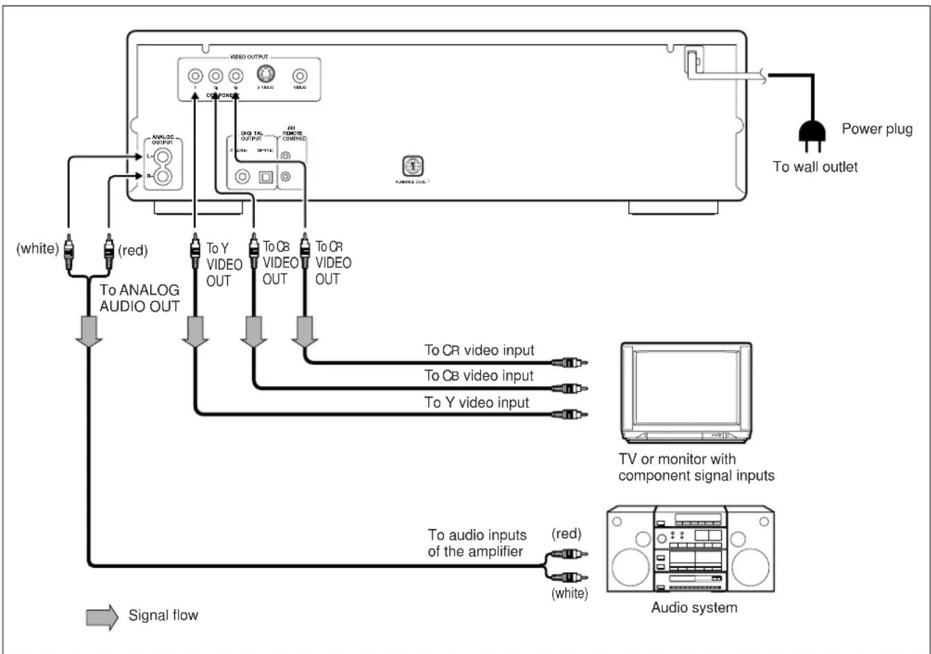 ONKYO DV-C600 - Notes - 1