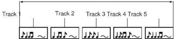 Track 1 Track 2 Track 3 Track 4 Track 5